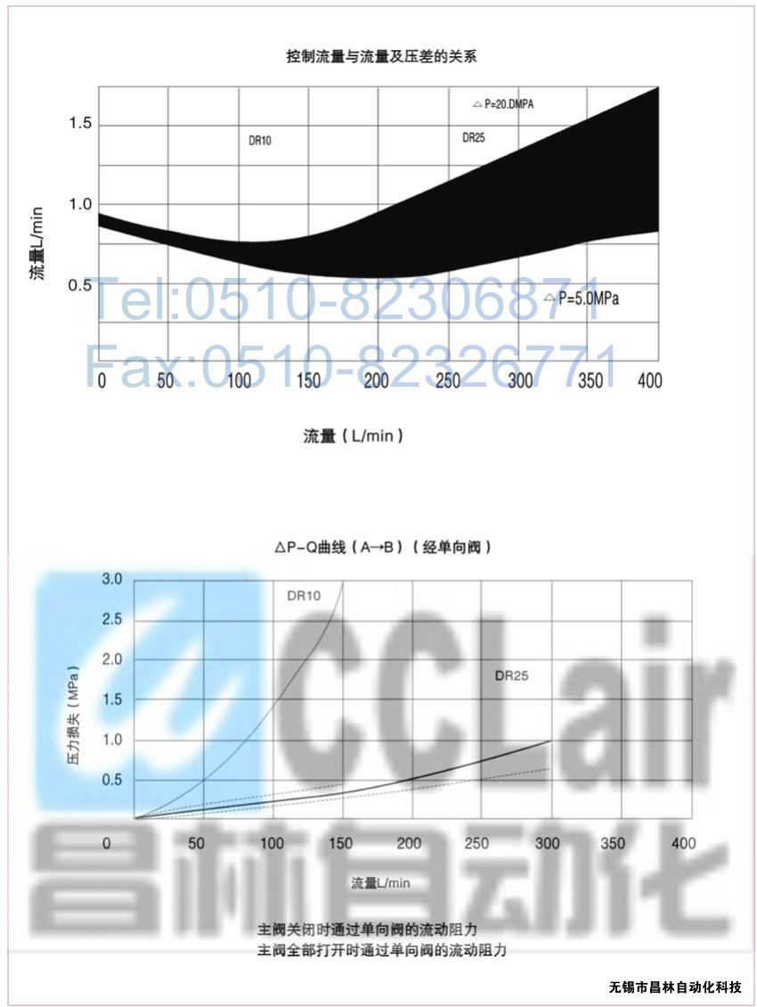  DRG30-2-30B/100，DRG30-2-30B/315，先導(dǎo)減壓閥，先導(dǎo)減壓閥價格，先導(dǎo)減壓閥生產(chǎn)廠家