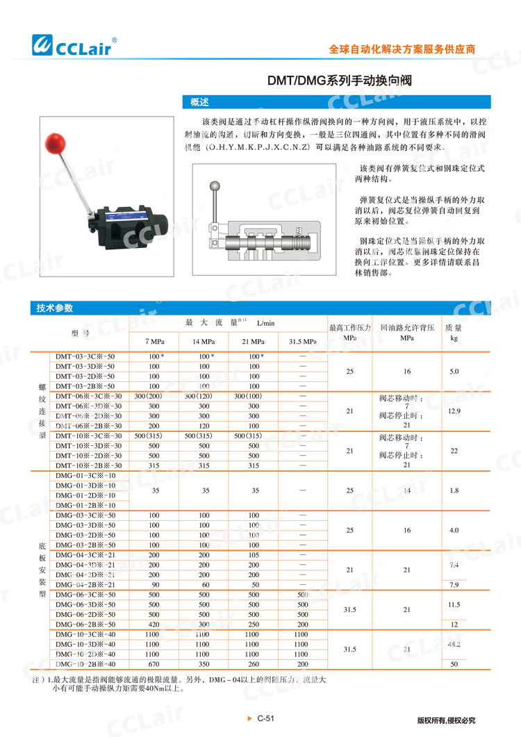 DMT、DMG系列手動(dòng)換向閥-1
