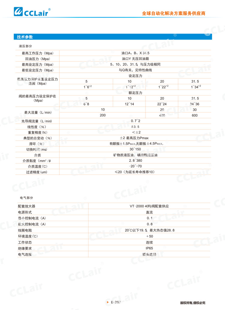 DBE、DBEM型先導(dǎo)式比例溢流閥-4