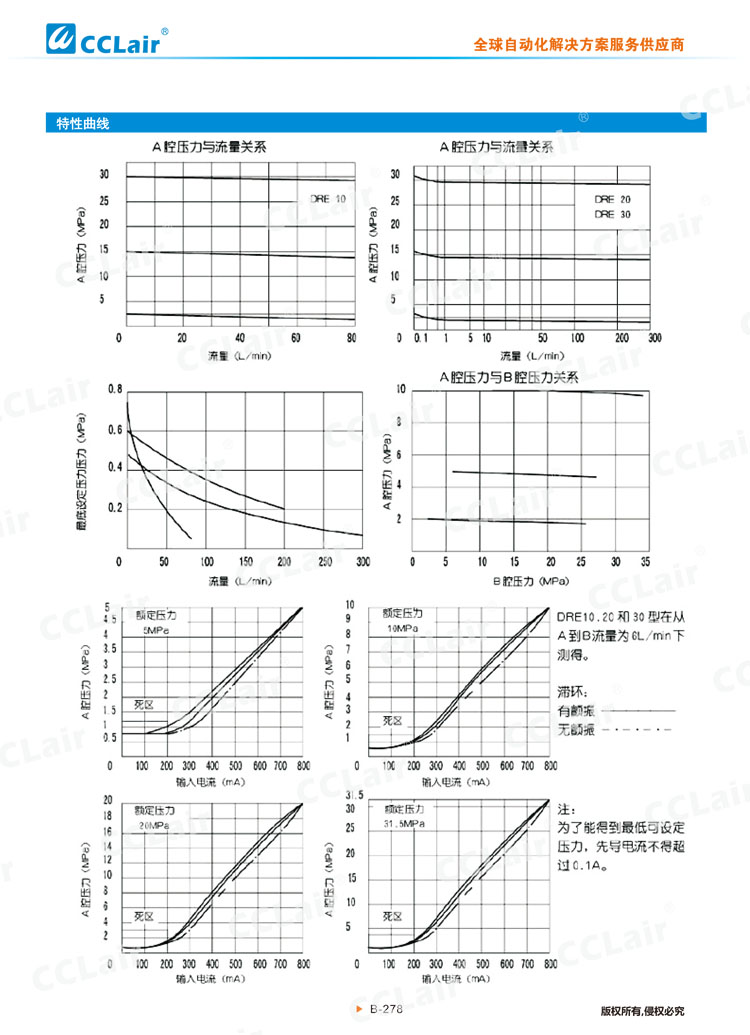 DRE、DREM型先導(dǎo)式比例減壓閥-4