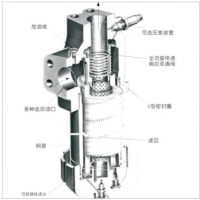 HH9900，HH9901，HH9904，HC9401F,HC9404F,HZ9900，HZ9901，HZ9904，HC9400F,9901-YC06，9904-YC06,高壓過濾器