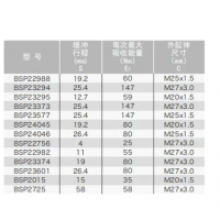 BSP22982/23374/23601，BSP22988/23294/23295/23373/23577/24045/24046/22756，小型不可調(diào)節(jié)液壓緩沖器BSP22988~24046